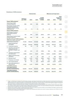 Emissions data extracted from page 47