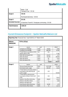 Emissions data extracted from page 3