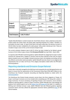 Emissions data extracted from page 4