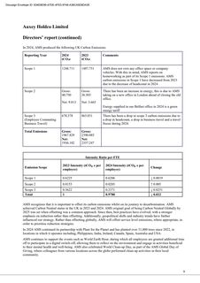 Emissions data extracted from page 11