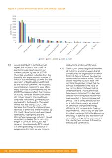 Emissions data extracted from page 19