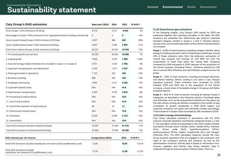 Emissions data extracted from page 25