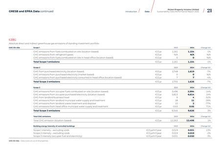 Emissions data extracted from page 22