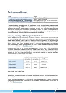 Emissions data extracted from page 7
