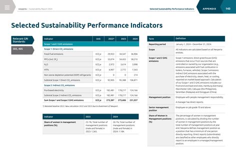 Emissions data extracted from page 143