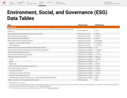 Emissions data extracted from page 9
