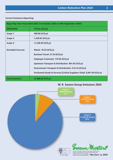 Emissions data extracted from page 3