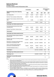 Emissions data extracted from page 53