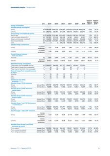 Emissions data extracted from page 6