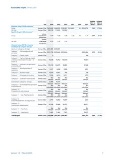 Emissions data extracted from page 7