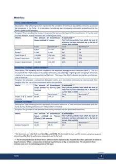 Emissions data extracted from page 4