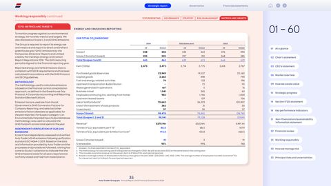 Emissions data extracted from page 36