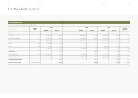 Emissions data extracted from page 59