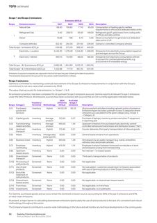 Emissions data extracted from page 68
