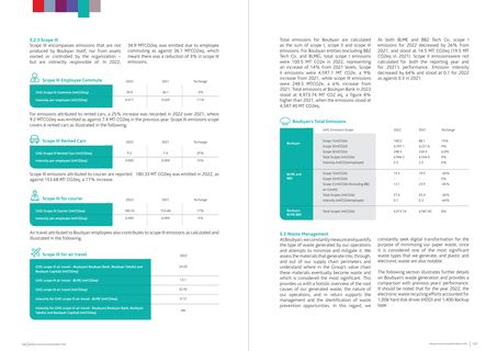 Emissions data extracted from page 74