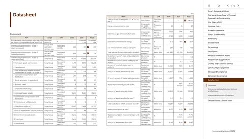 Emissions data extracted from page 171