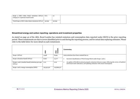 Emissions data extracted from page 38