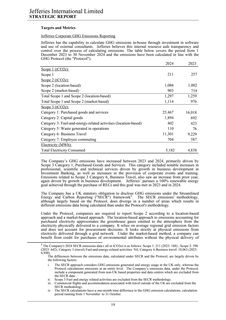 Emissions data extracted from page 21
