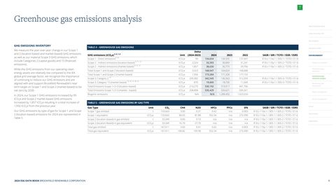 Emissions data extracted from page 10