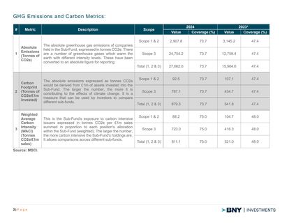 Emissions data extracted from page 2