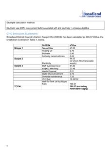 Emissions data extracted from page 6