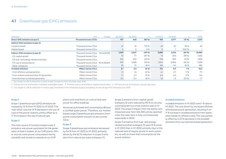 Emissions data extracted from page 14