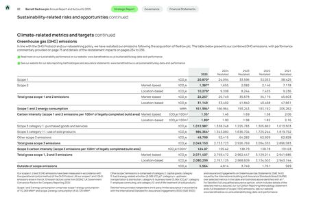 Emissions data extracted from page 84