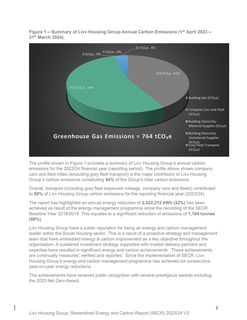 Emissions data extracted from page 4