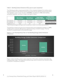 Emissions data extracted from page 7