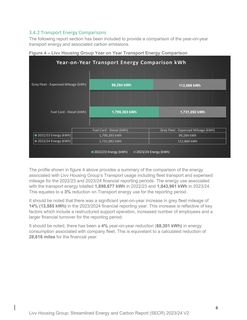 Emissions data extracted from page 8