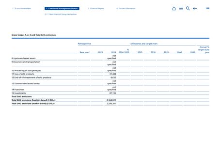 Emissions data extracted from page 168