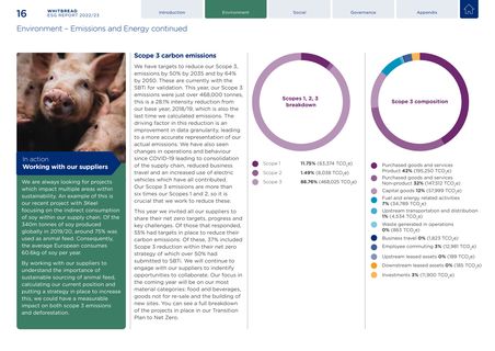 Emissions data extracted from page 16
