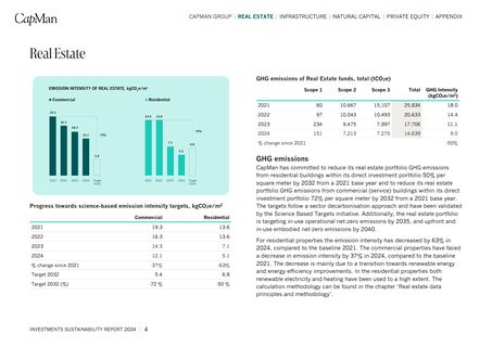 Emissions data extracted from page 4