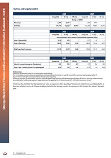 Emissions data extracted from page 36