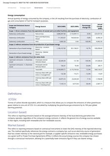 Emissions data extracted from page 46