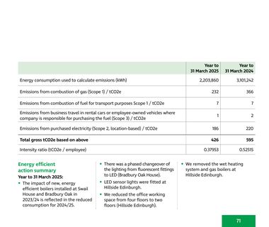 Emissions data extracted from page 71