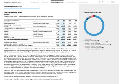 Emissions data extracted from page 113