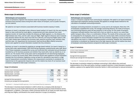 Emissions data extracted from page 117