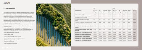 Emissions data extracted from page 28