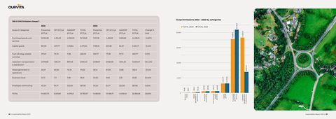 Emissions data extracted from page 30