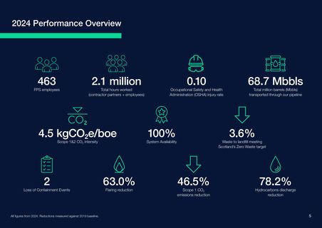 Emissions data extracted from page 5