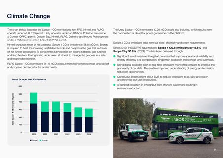 Emissions data extracted from page 9