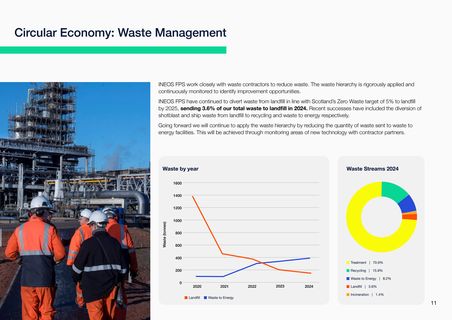 Emissions data extracted from page 11