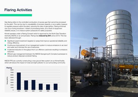 Emissions data extracted from page 12