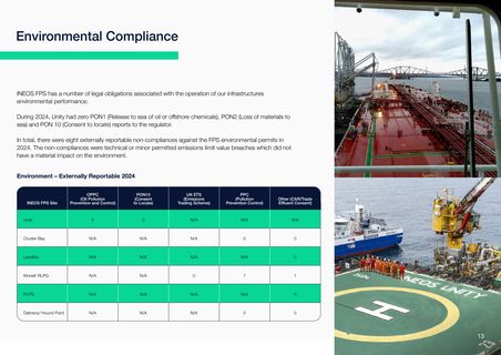 Emissions data extracted from page 13