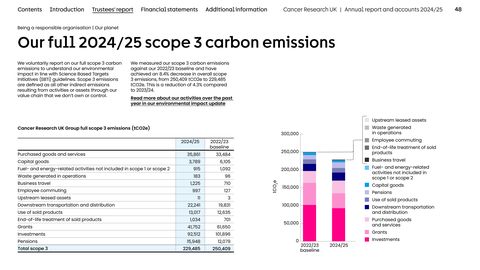 Emissions data extracted from page 48