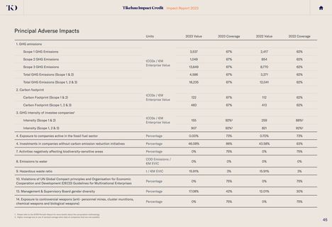 Emissions data extracted from page 45