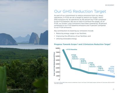 Emissions data extracted from page 23