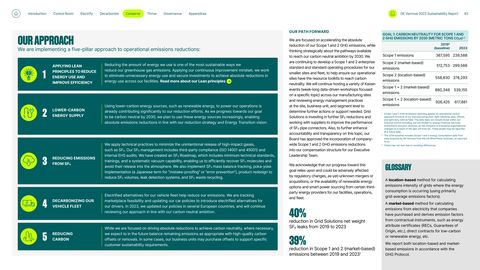 Emissions data extracted from page 63