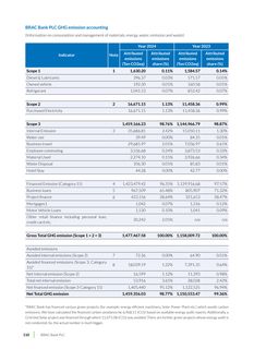 Emissions data extracted from page 112